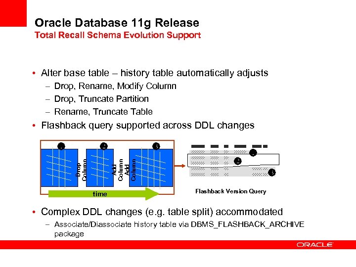 Oracle Database 11 g Release Total Recall Schema Evolution Support • Alter base table