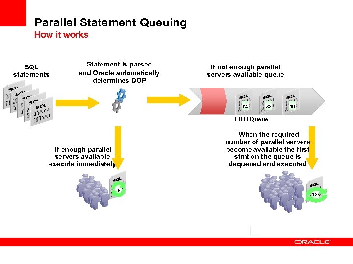 Parallel Statement Queuing How it works SQL statements Statement is parsed and Oracle automatically