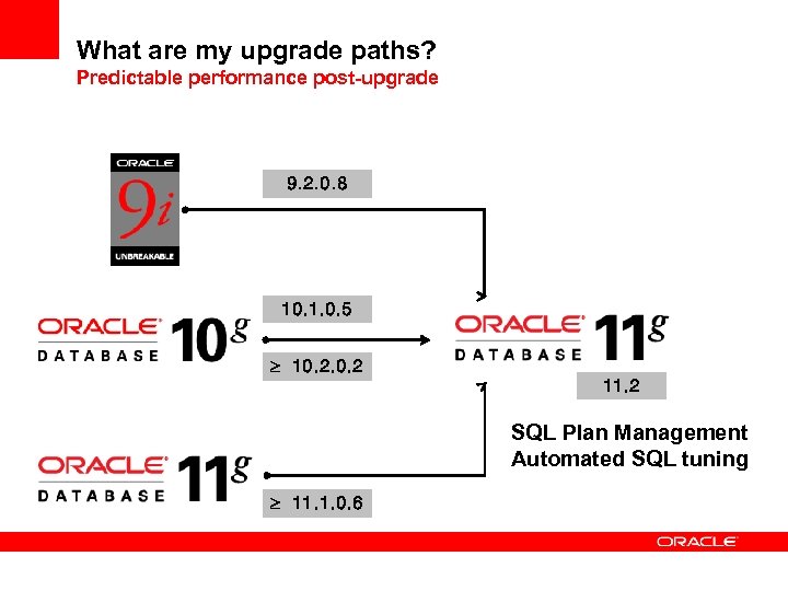 What are my upgrade paths? Predictable performance post-upgrade 9. 2. 0. 8 10. 1.