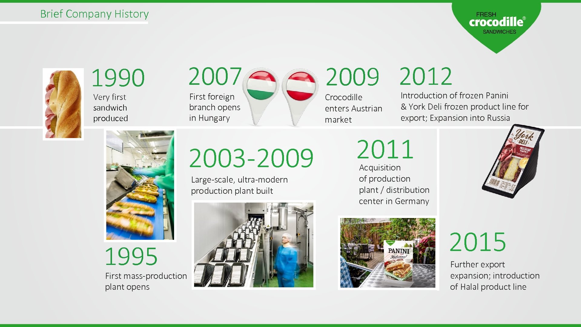 Brief Company History 1990 Very first sandwich produced 2007 First foreign branch opens in