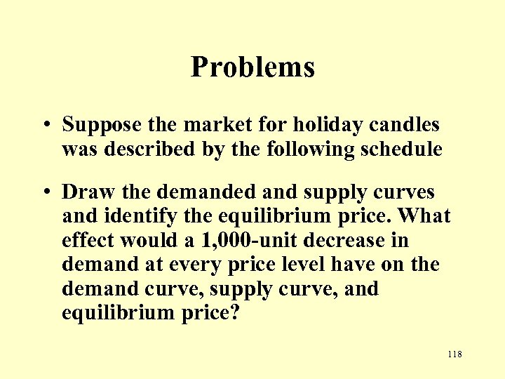 Problems • Suppose the market for holiday candles was described by the following schedule