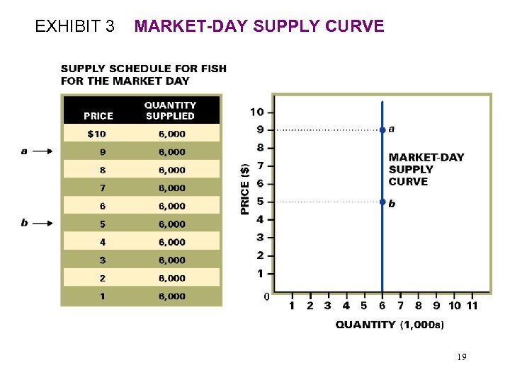 EXHIBIT 3 MARKET-DAY SUPPLY CURVE 19 