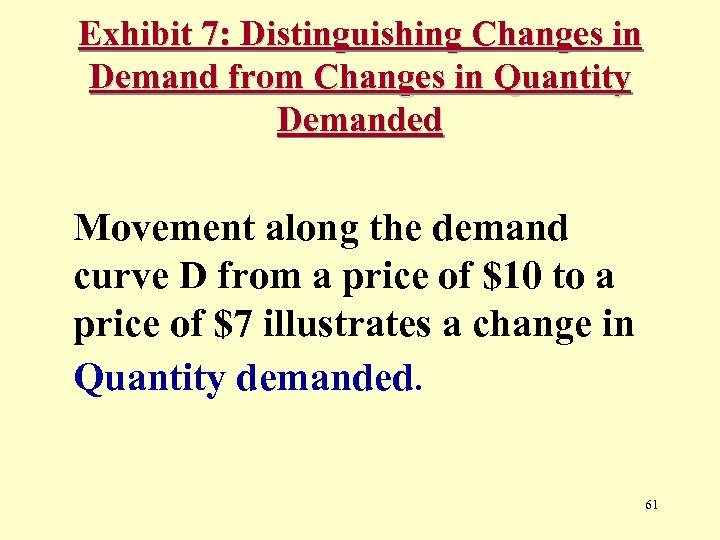 Exhibit 7: Distinguishing Changes in Demand from Changes in Quantity Demanded Movement along the