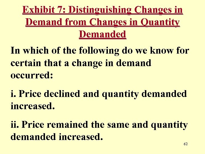 Exhibit 7: Distinguishing Changes in Demand from Changes in Quantity Demanded In which of