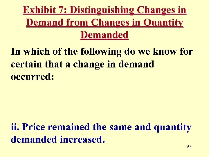 Exhibit 7: Distinguishing Changes in Demand from Changes in Quantity Demanded In which of