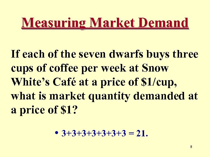 Measuring Market Demand If each of the seven dwarfs buys three cups of coffee