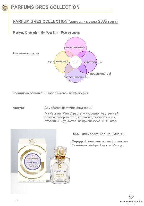 PARFUMS GRÈS COLLECTION PARFUM GRÈS COLLECTION (запуск - весна 2008 года) Marlene Dietrich -