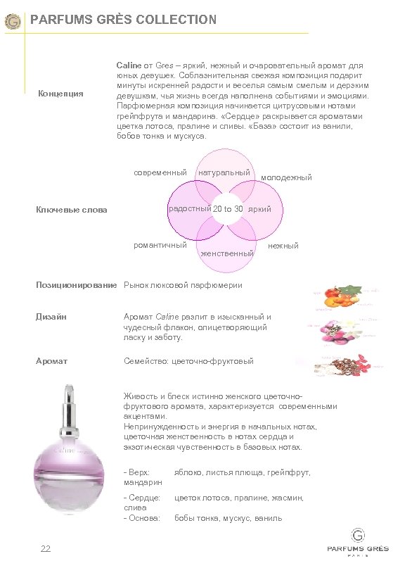 PARFUMS GRÈS COLLECTION Концепция Caline от Gres – яркий, нежный и очаровательный аромат для