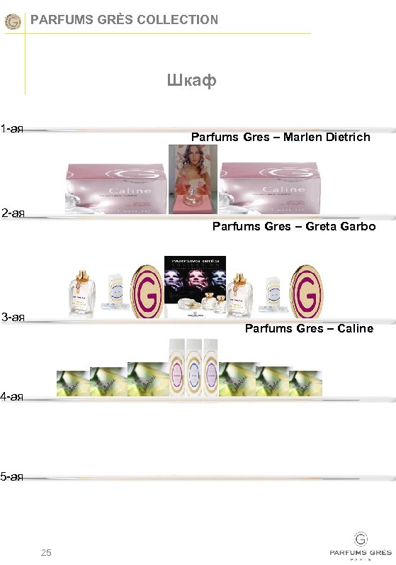 PARFUMS GRÈS COLLECTION Шкаф 1 -ая Parfums Gres – Marlen Dietrich 2 -ая Parfums