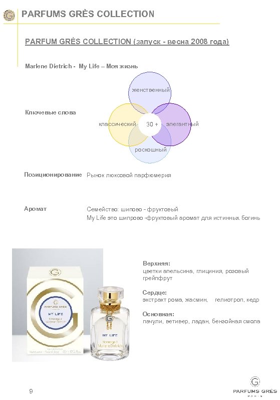 PARFUMS GRÈS COLLECTION PARFUM GRÈS COLLECTION (запуск - весна 2008 года) Marlene Dietrich -