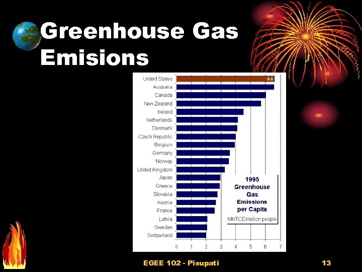 Greenhouse Gas Emisions EGEE 102 - Pisupati 13 