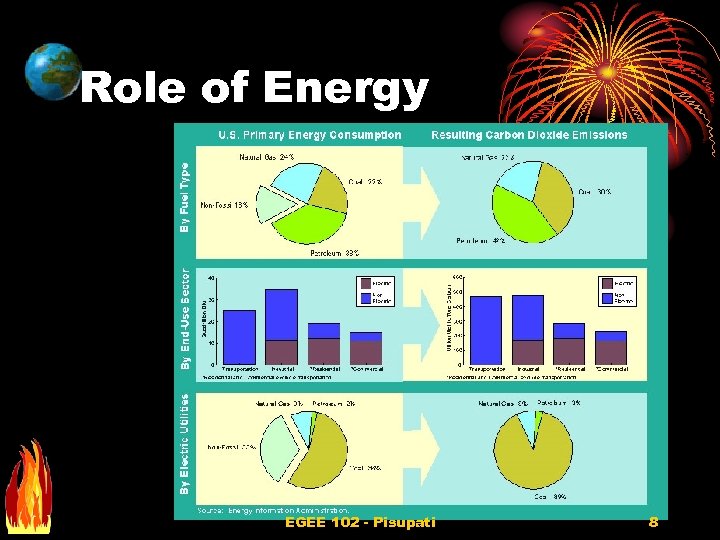 Role of Energy EGEE 102 - Pisupati 8 