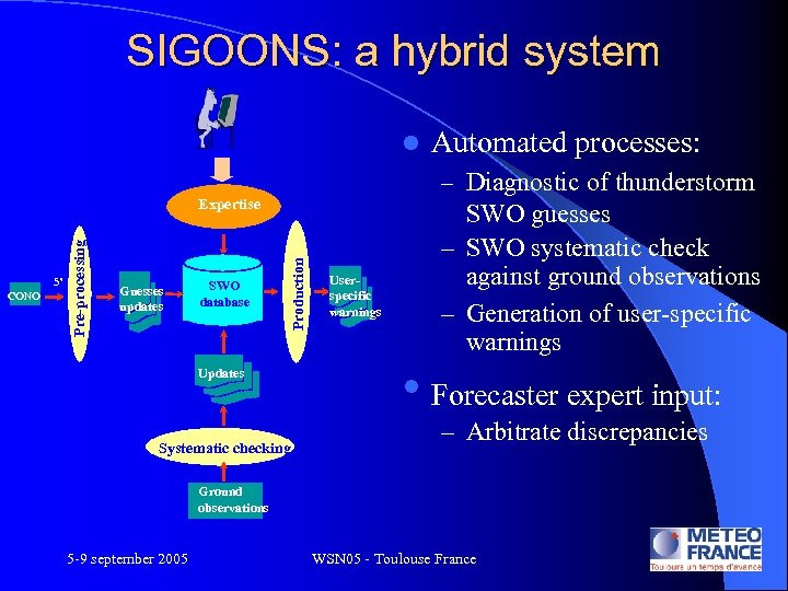 SIGOONS: a hybrid system l – Diagnostic of thunderstorm Guesses updates SWO database Production