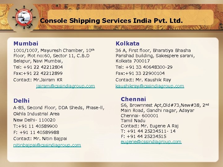 Console Shipping Services India Pvt. Ltd. Mumbai Kolkata 1001/1007, Mayuresh Chamber, 10 th Floor,