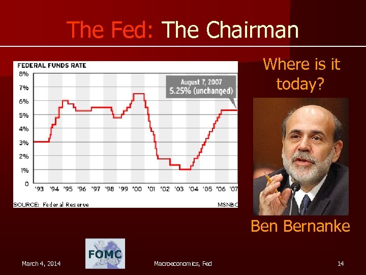 The Fed: The Chairman Where is it today? Ben Bernanke March 4, 2014 Macroeconomics,
