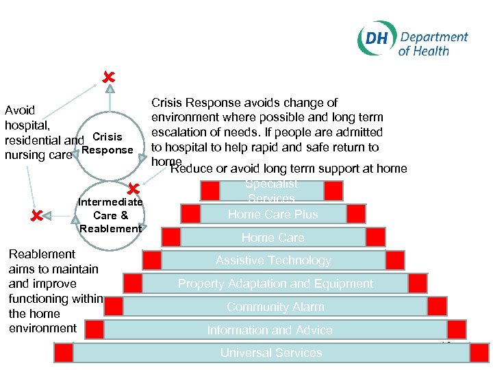  Crisis Response avoids change of environment where possible and long term escalation of