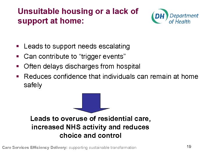Unsuitable housing or a lack of support at home: § § Leads to support