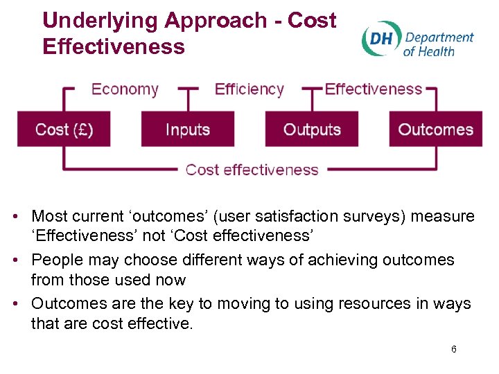 Underlying Approach - Cost Effectiveness • Most current ‘outcomes’ (user satisfaction surveys) measure ‘Effectiveness’