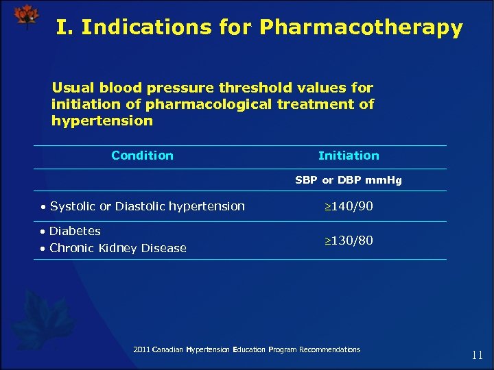 I. Indications for Pharmacotherapy Usual blood pressure threshold values for initiation of pharmacological treatment