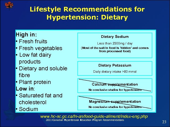 Lifestyle Recommendations for Hypertension: Dietary High in: • Fresh fruits • Fresh vegetables •