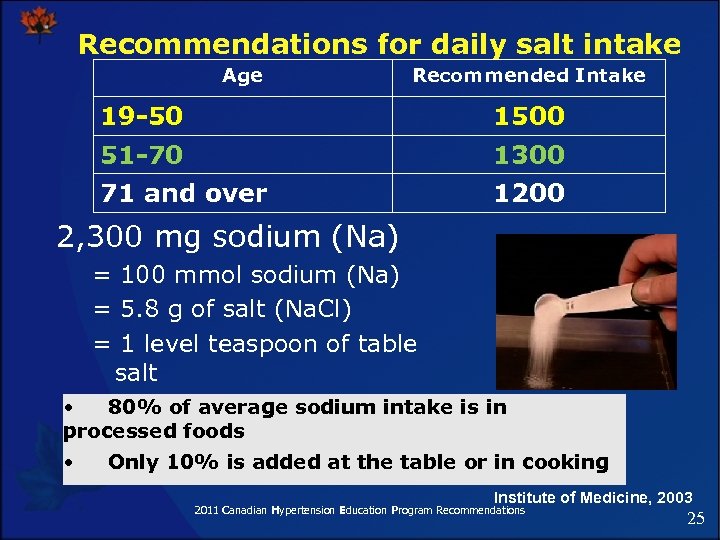 Recommendations for daily salt intake Age Recommended Intake 19 -50 1500 51 -70 1300