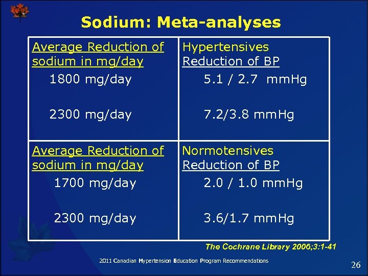 Sodium: Meta-analyses Average Reduction of sodium in mg/day 1800 mg/day 2300 mg/day Average Reduction