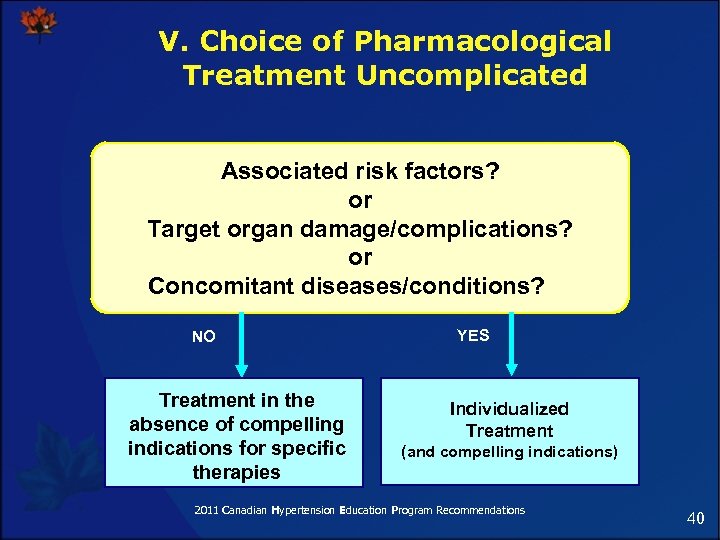 V. Choice of Pharmacological Treatment Uncomplicated Associated risk factors? or Target organ damage/complications? or