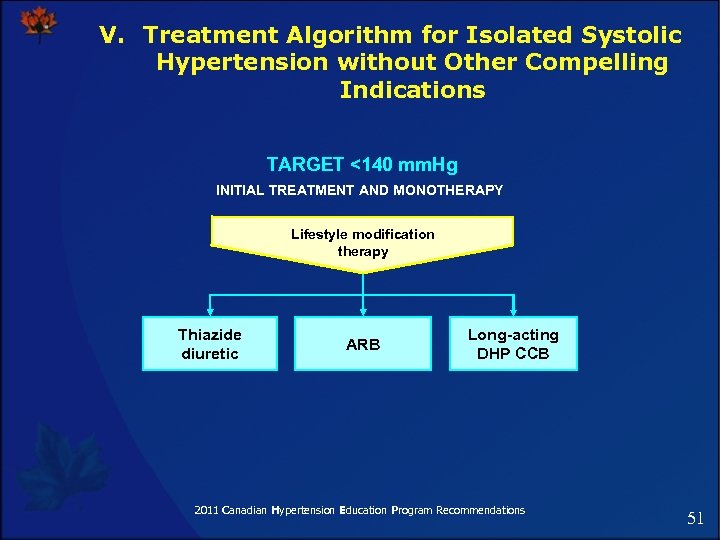 V. Treatment Algorithm for Isolated Systolic Hypertension without Other Compelling Indications TARGET <140 mm.