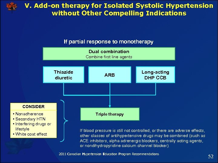 V. Add-on therapy for Isolated Systolic Hypertension without Other Compelling Indications If partial response