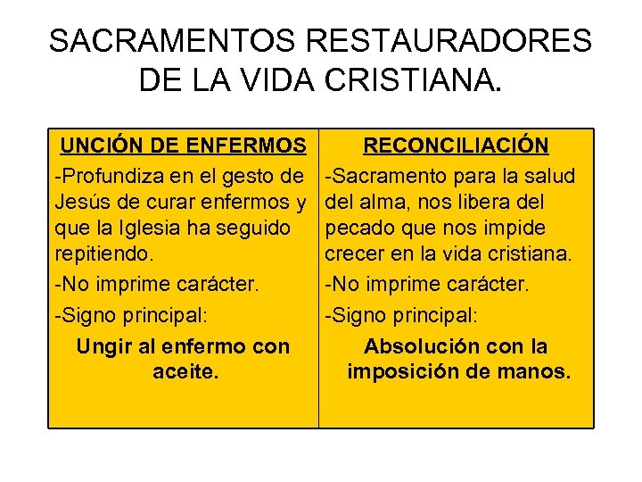 SACRAMENTOS RESTAURADORES DE LA VIDA CRISTIANA. UNCIÓN DE ENFERMOS -Profundiza en el gesto de