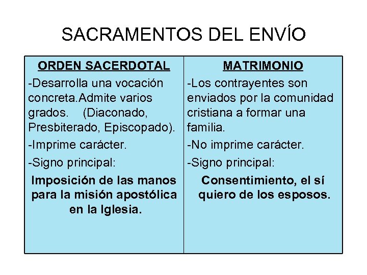 SACRAMENTOS DEL ENVÍO ORDEN SACERDOTAL -Desarrolla una vocación concreta. Admite varios grados. (Diaconado, Presbiterado,