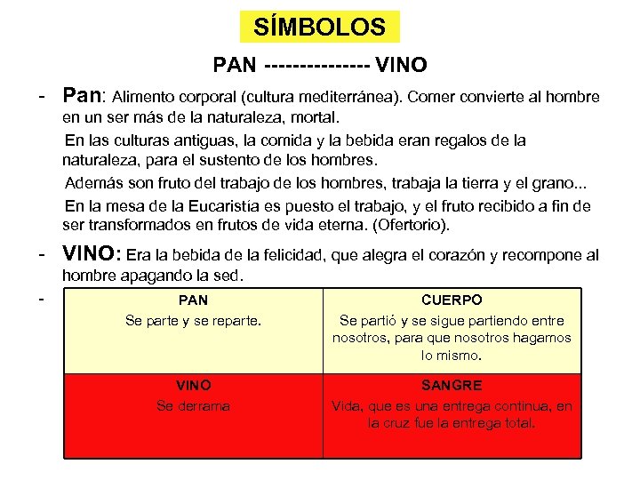 SÍMBOLOS PAN -------- VINO - Pan: Alimento corporal (cultura mediterránea). Comer convierte al hombre
