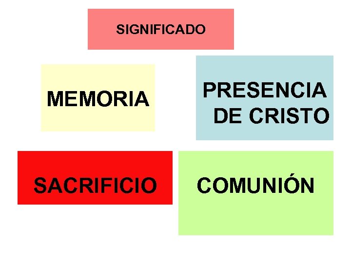 SIGNIFICADO MEMORIA SACRIFICIO PRESENCIA DE CRISTO COMUNIÓN 
