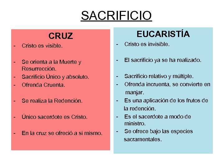 SACRIFICIO CRUZ EUCARISTÍA - Cristo es visible. - Cristo es invisible. - - El