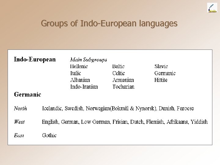 Groups of Indo-European languages 