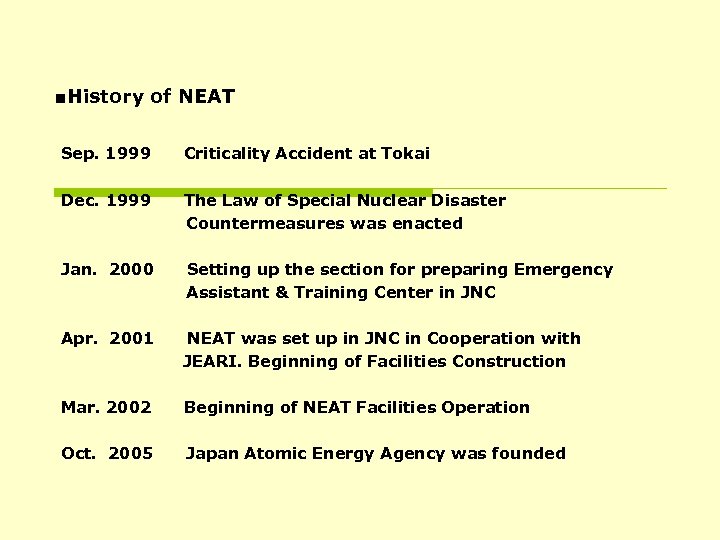 ■History of NEAT Sep. 1999 Criticality Accident at Tokai Dec. 1999 The Law of