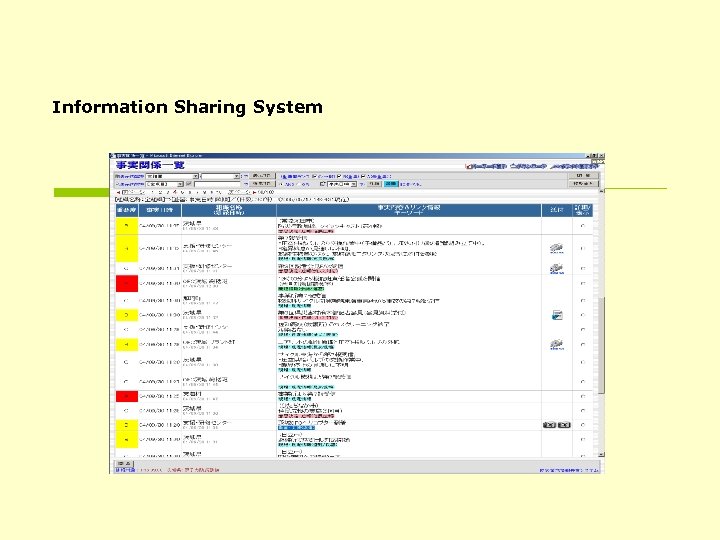 Information Sharing System 