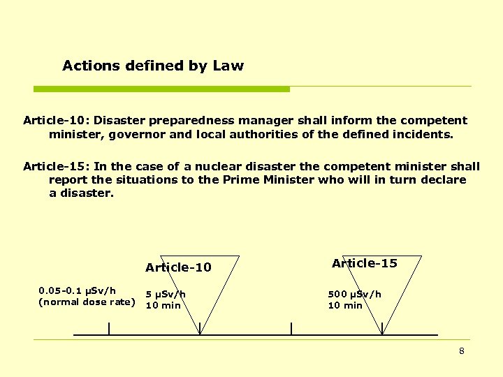 Actions defined by Law Article-10: Disaster preparedness manager shall inform the competent minister, governor