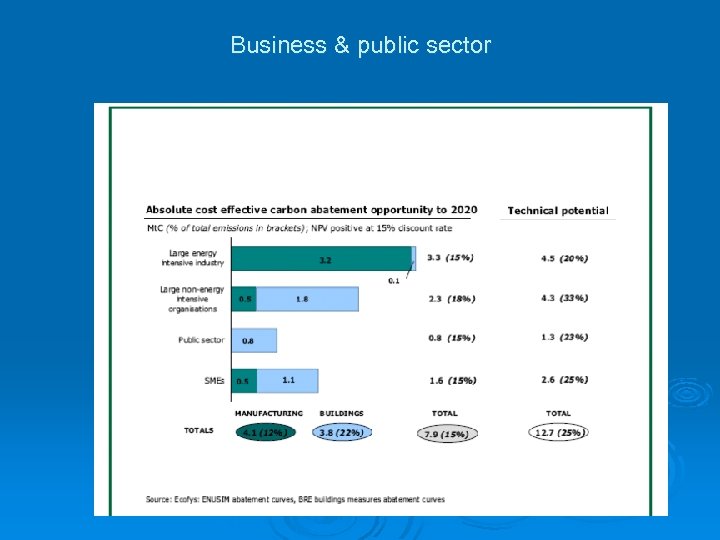 Business & public sector 