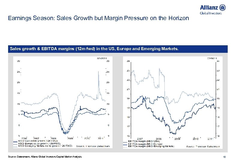 Earnings Season: Sales Growth but Margin Pressure on the Horizon Sales growth & EBITDA