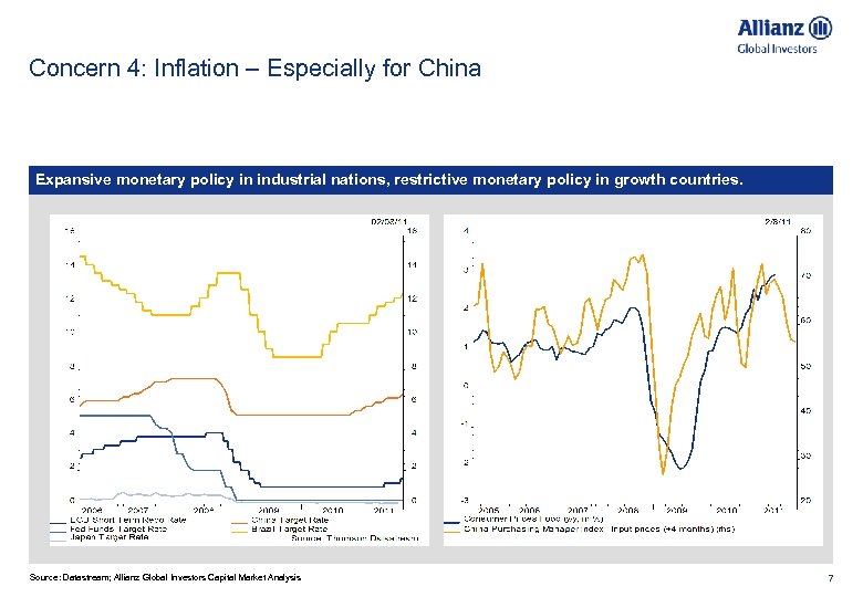 Concern 4: Inflation – Especially for China Expansive monetary policy in industrial nations, restrictive