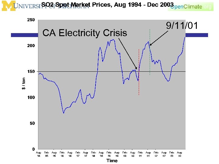 CA Electricity Crisis 9/11/01 