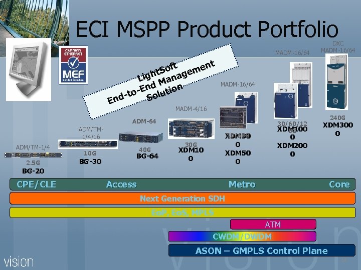 ECI MSPP Product Portfolio MADM-16/64 t oft emen ht. S Lig Manag n nd