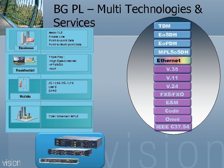 BG PL – Multi Technologies & Services TDM Metro TLS Private Line Point-to-point Data