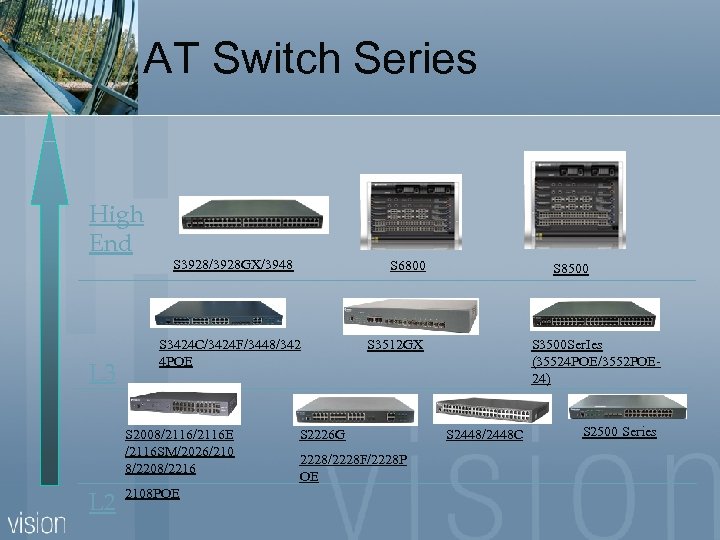 AT Switch Series High End L 3 S 3928/3928 GX/3948 S 3424 C/3424 F/3448/342