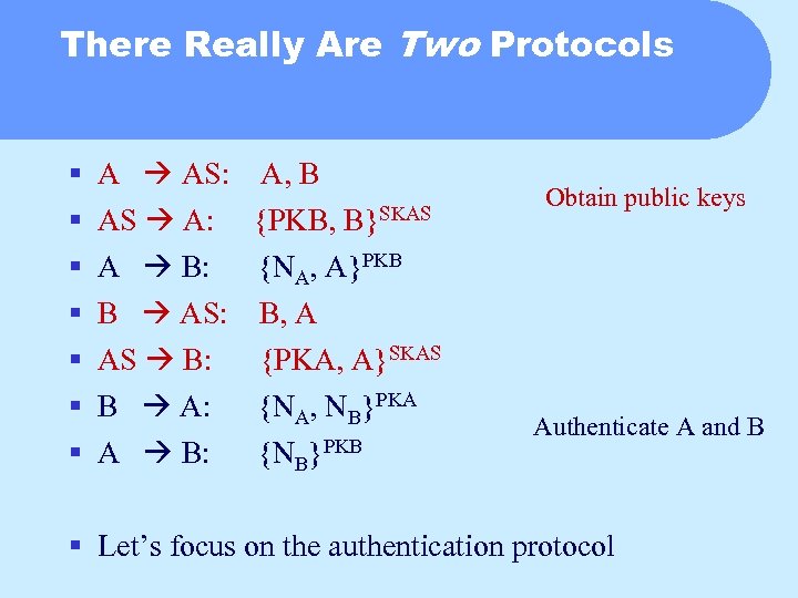 There Really Are Two Protocols § § § § A AS: AS A: A