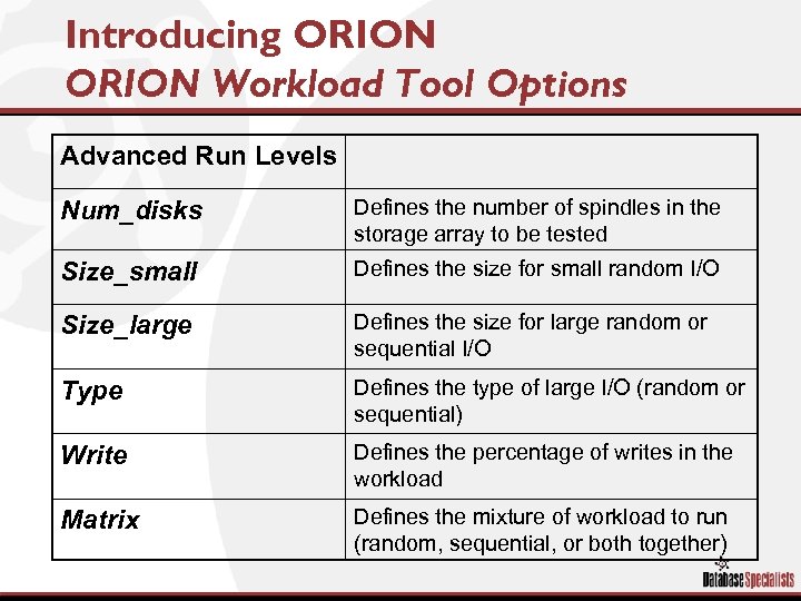 Introducing ORION Workload Tool Options Advanced Run Levels Num_disks Defines the number of spindles