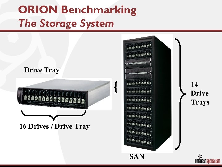 ORION Benchmarking The Storage System Drive Tray 14 Drive Trays 16 Drives / Drive