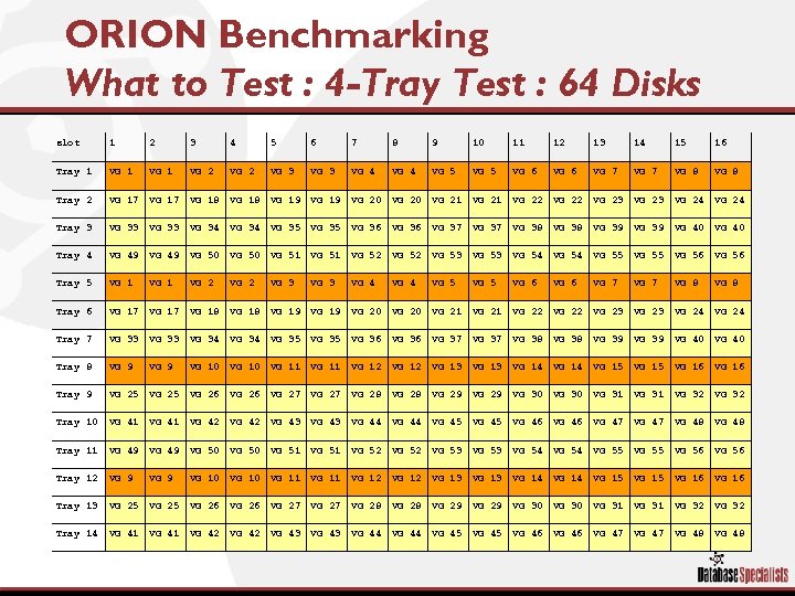 ORION Benchmarking What to Test : 4 -Tray Test : 64 Disks slot 1