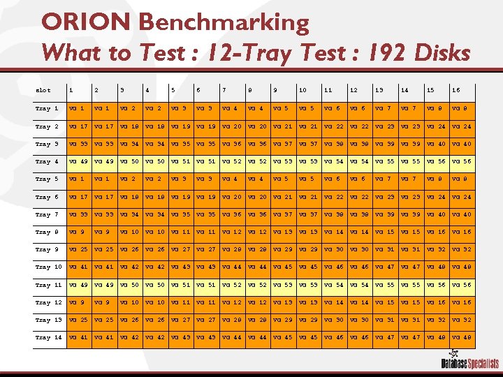 ORION Benchmarking What to Test : 12 -Tray Test : 192 Disks slot 1